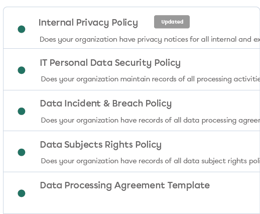 spot compliance gaps